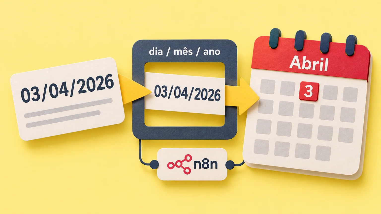 Ficha 03/04/2026 passa por moldura dia / mês / ano e aponta para o dia 3 de Abril, em ilustração n8n.
